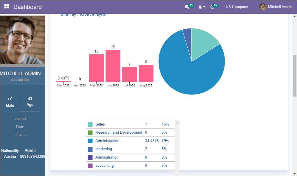 openhrms-dashboard-image