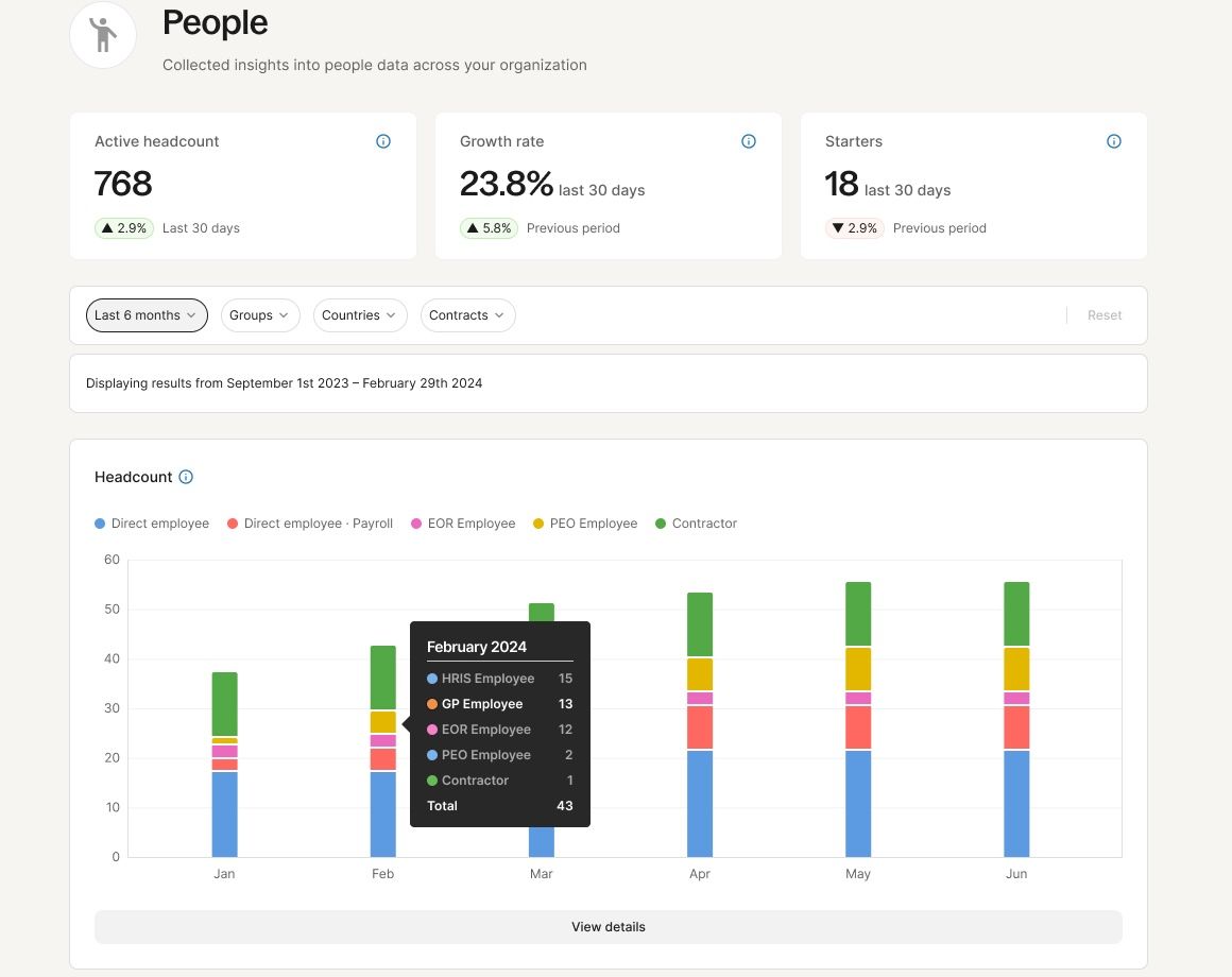 deel-dashboard-image