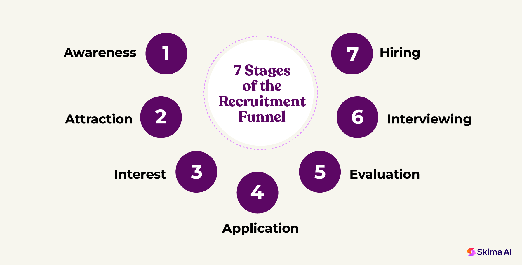 stages-of-the-recruitment-funnel