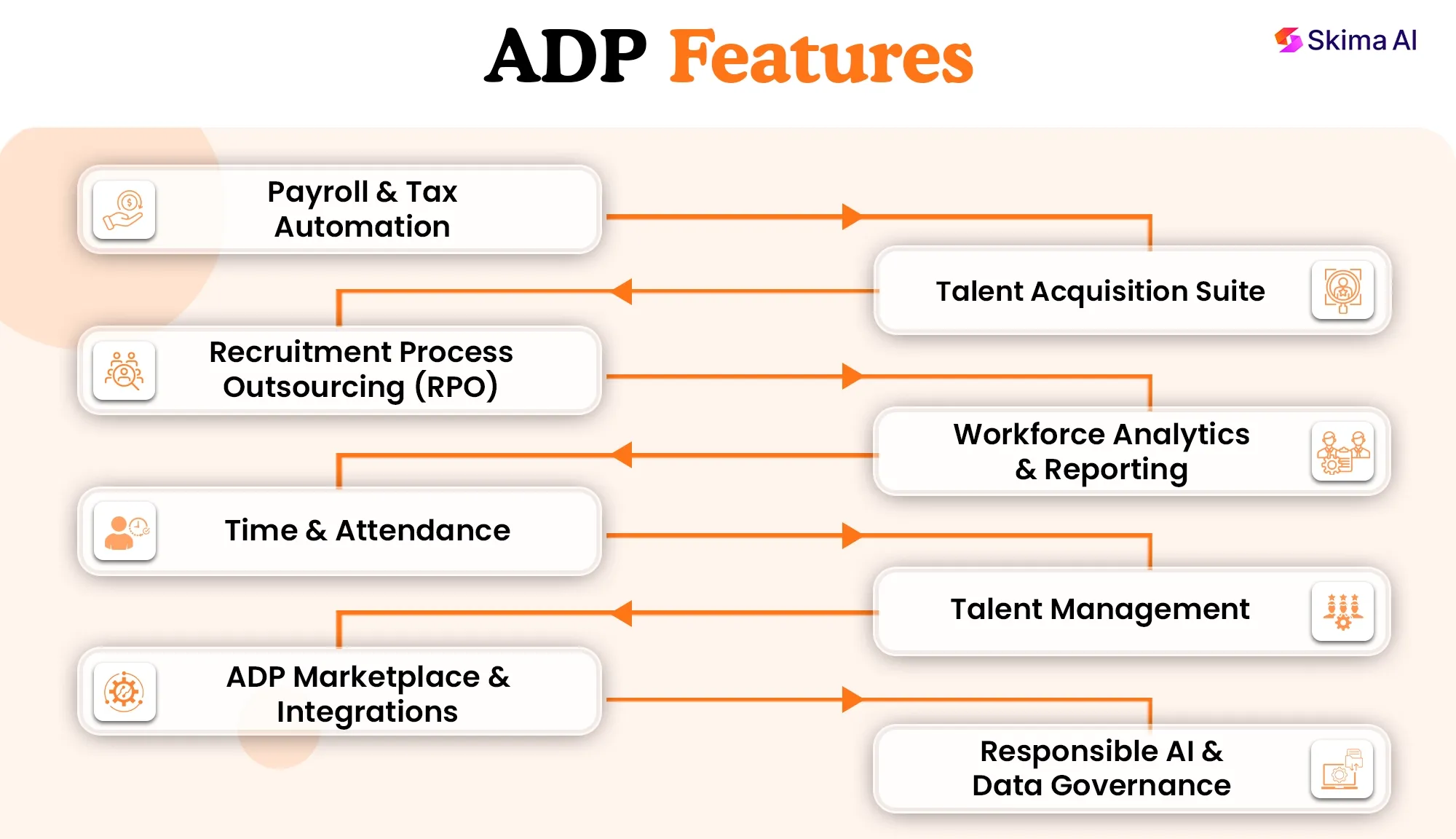 adp-reviews