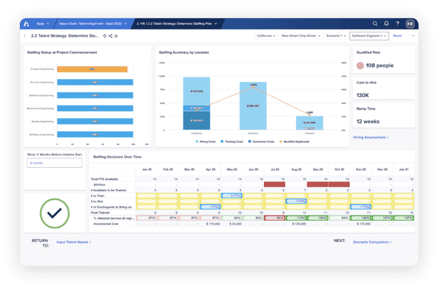Anaplan workforce planning software dashboard.