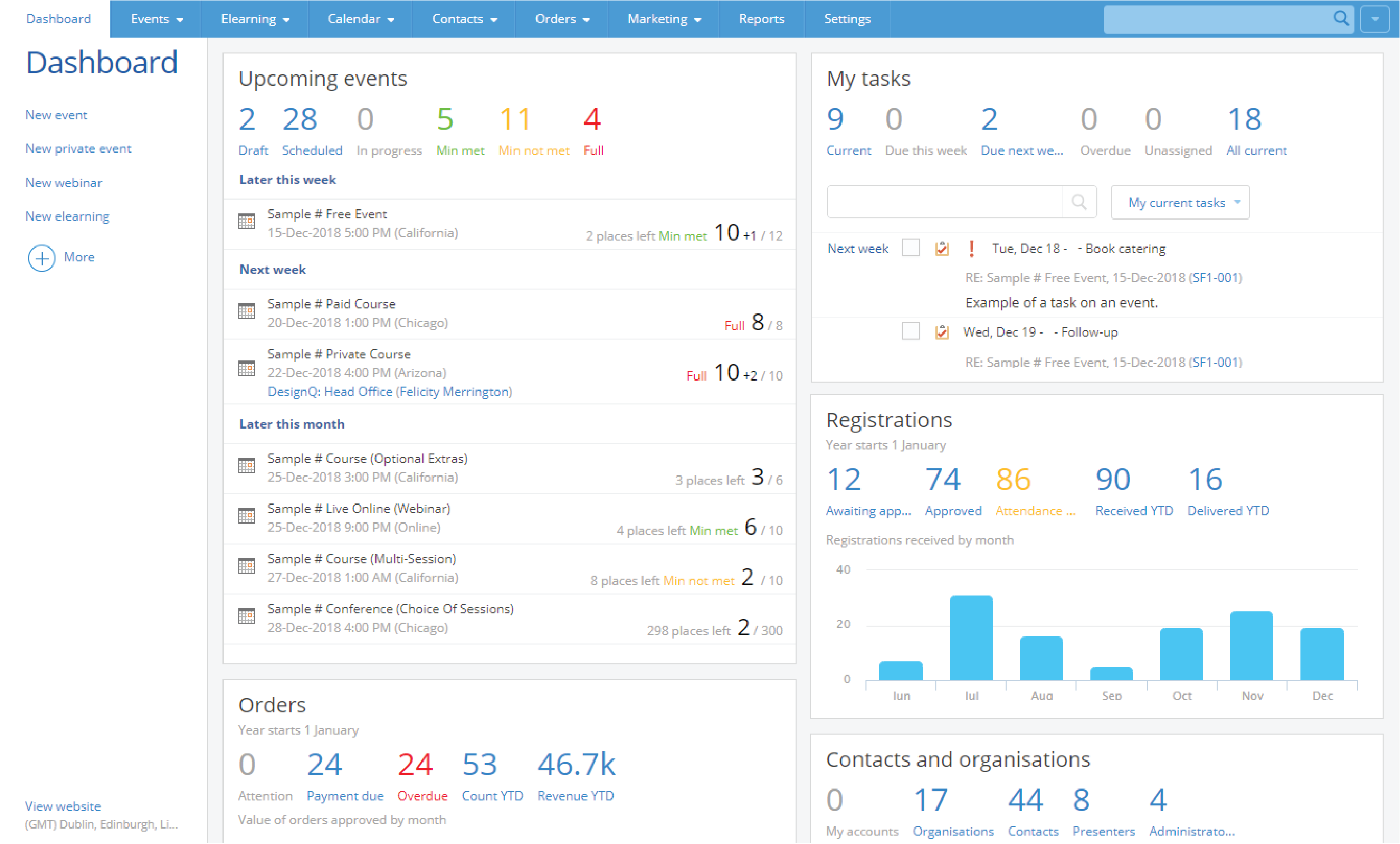 Arlo training management software