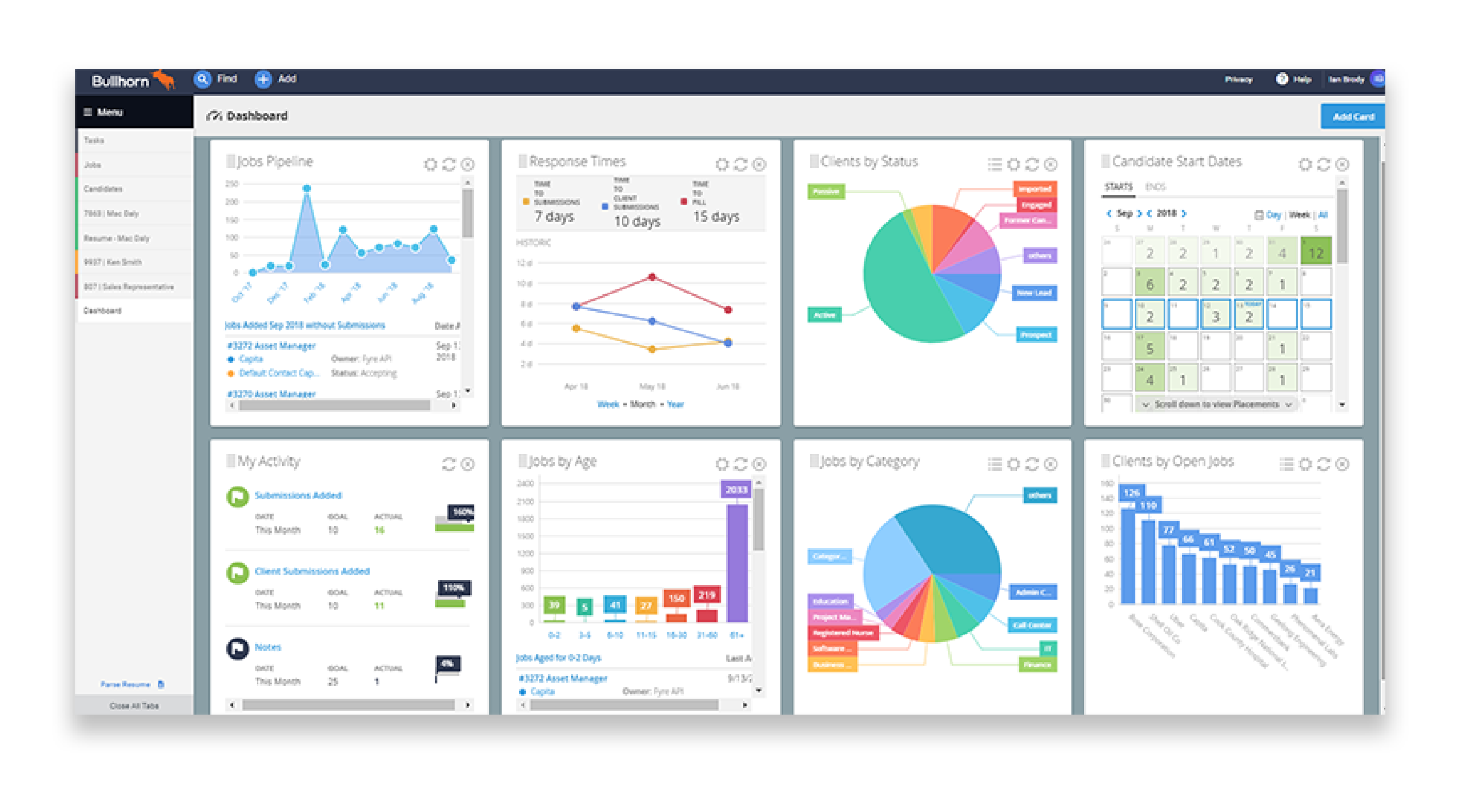 Bullhorn recruitment analytics software dashboard.