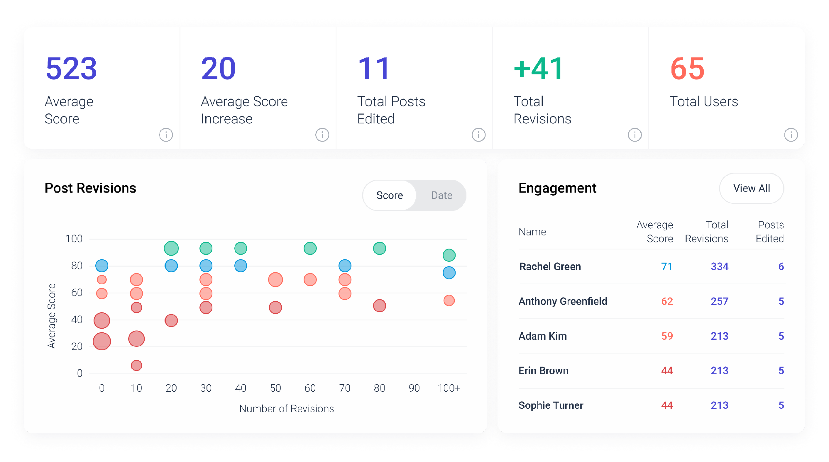 DataPeople recruitment analytics software dashboard.
