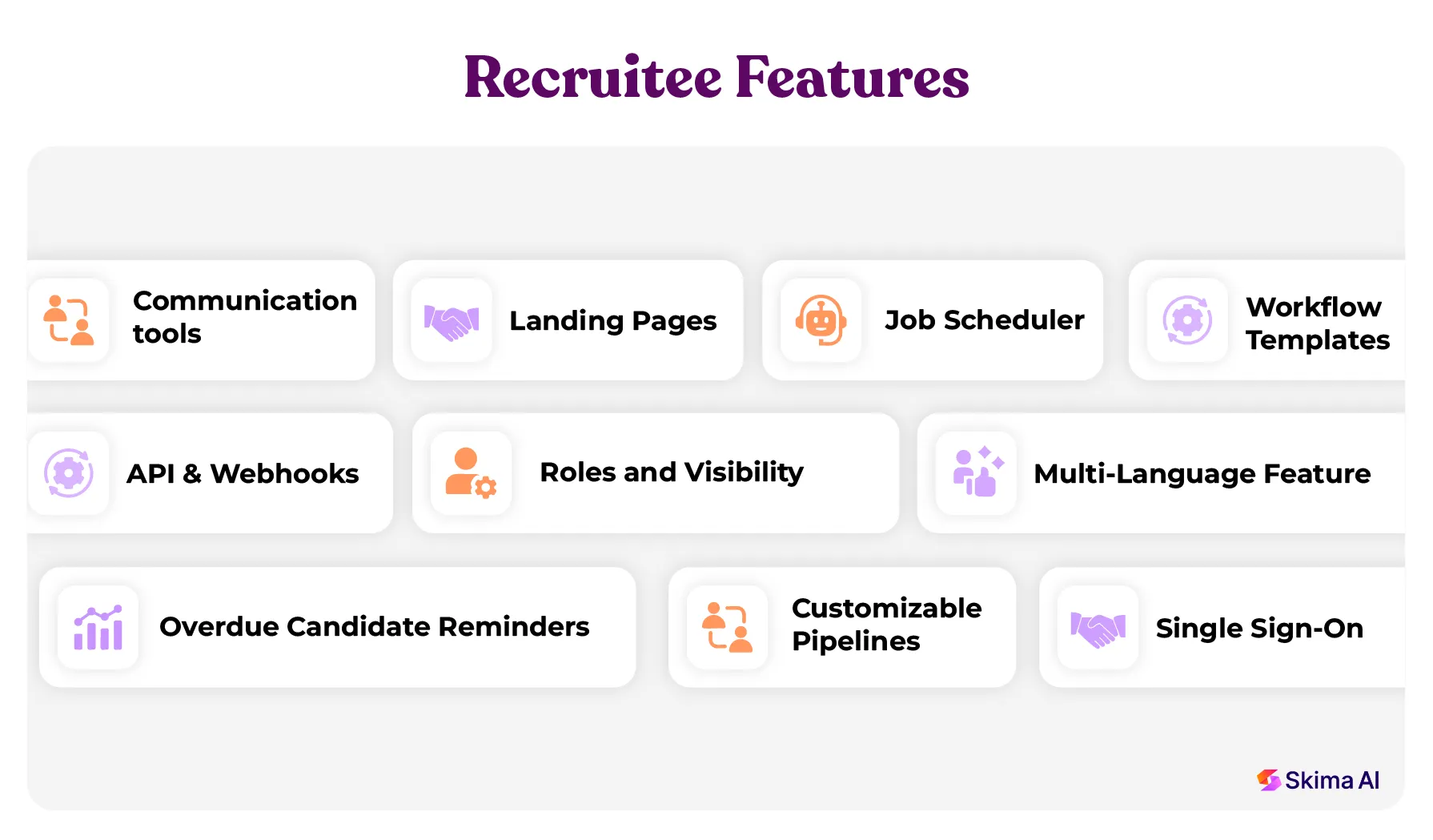 List of Recruitee HR software features.
