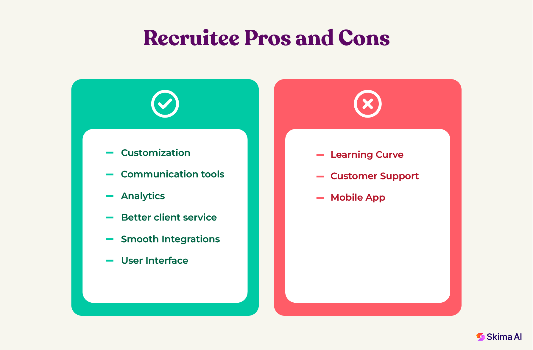 Recruitee detailed pros and cons.