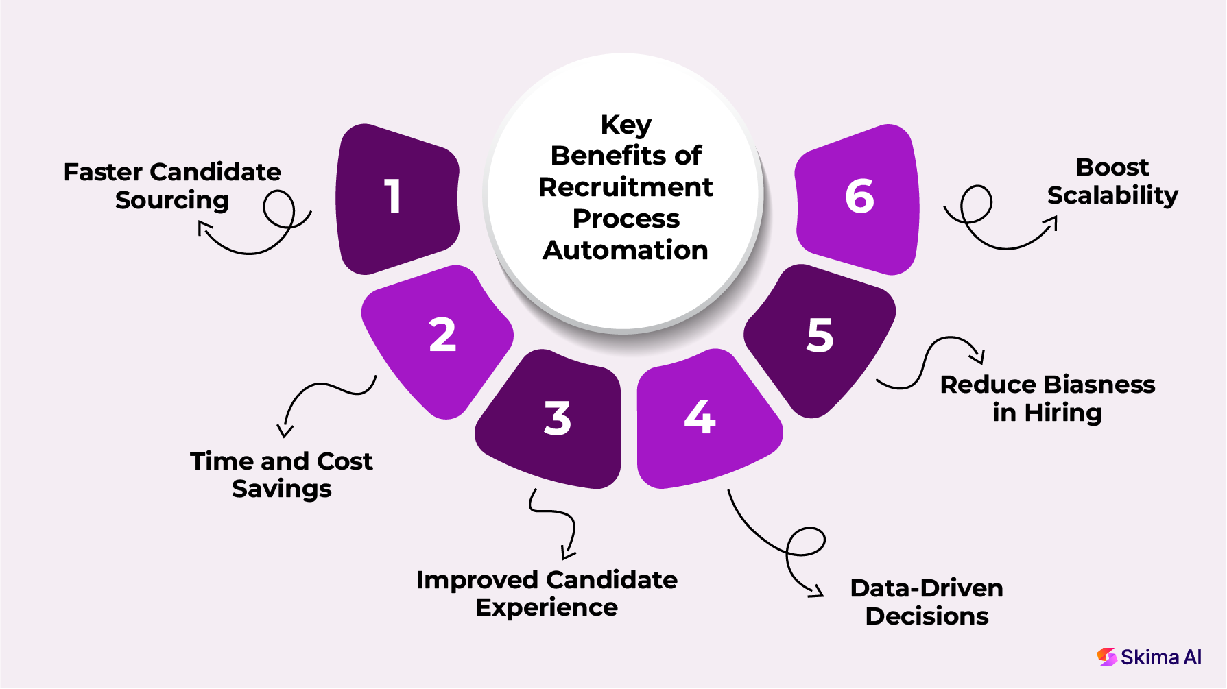 benefits-of-recruitment-process-automation