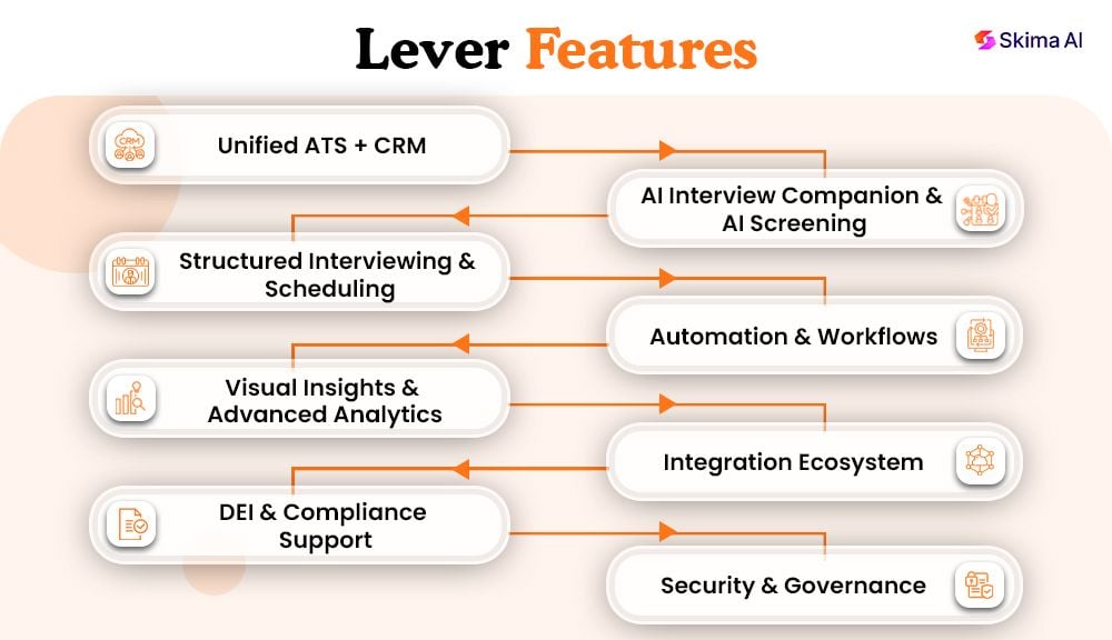 features-lever