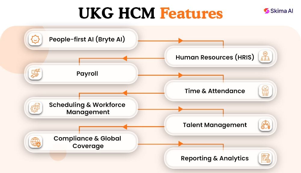 features-ukg