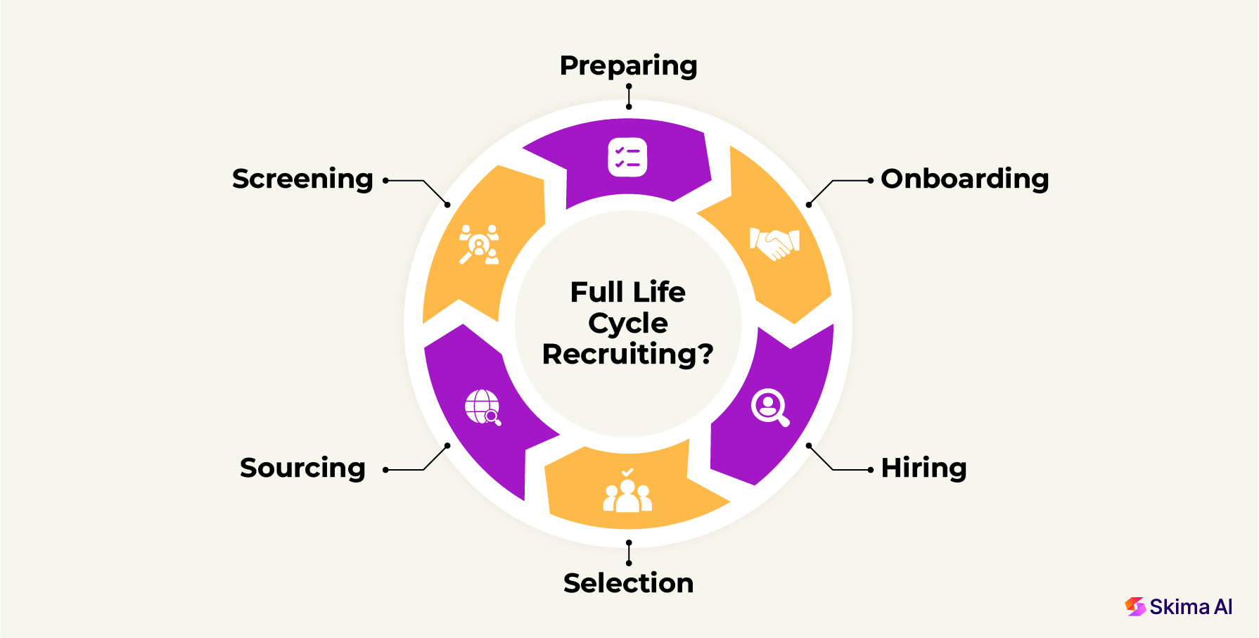 360 recruitment steps.