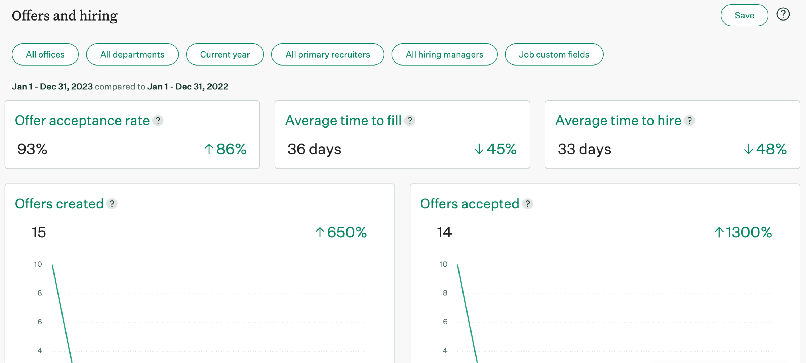 Greenhouse recruitment analytics software dashboard.