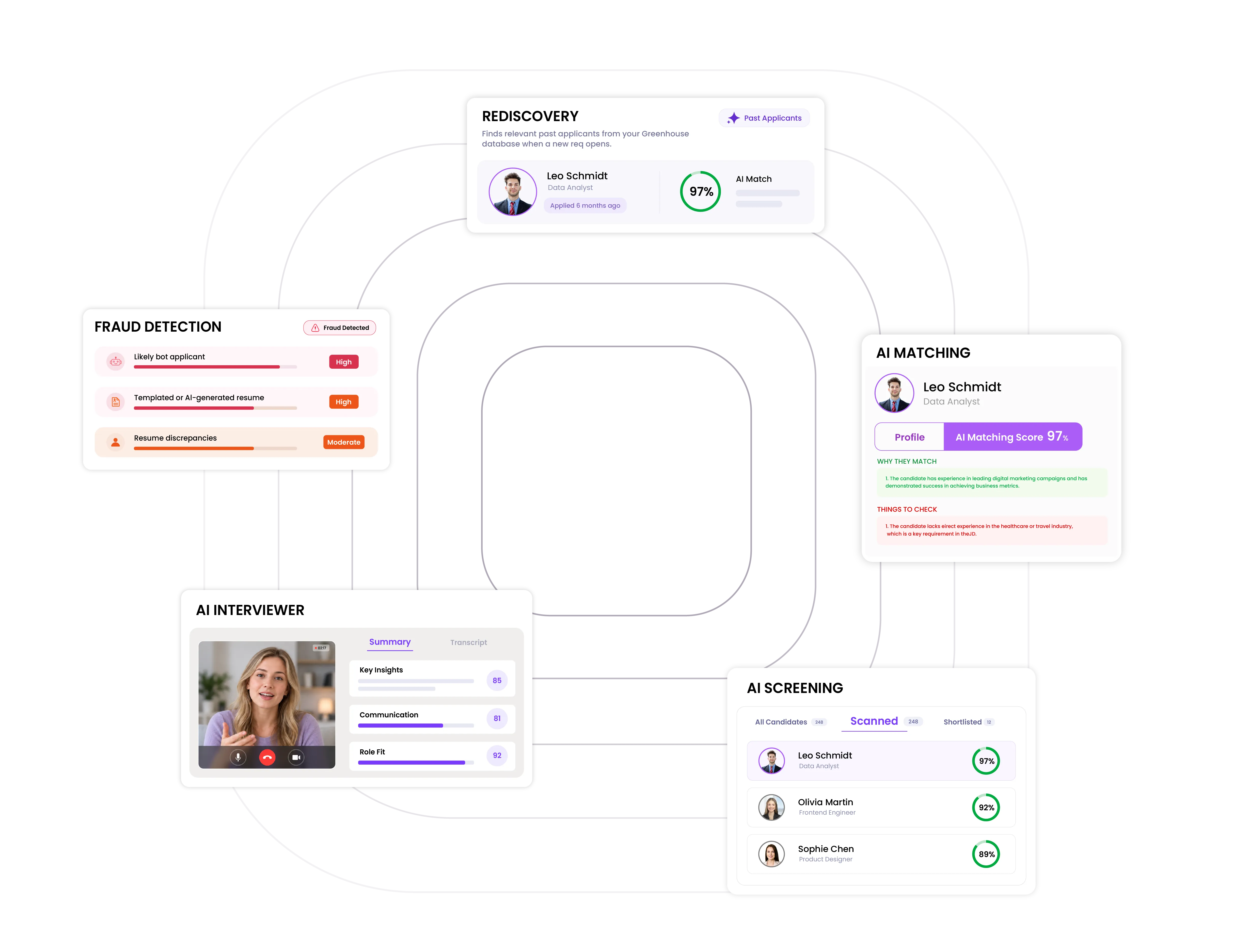Ceipal integration