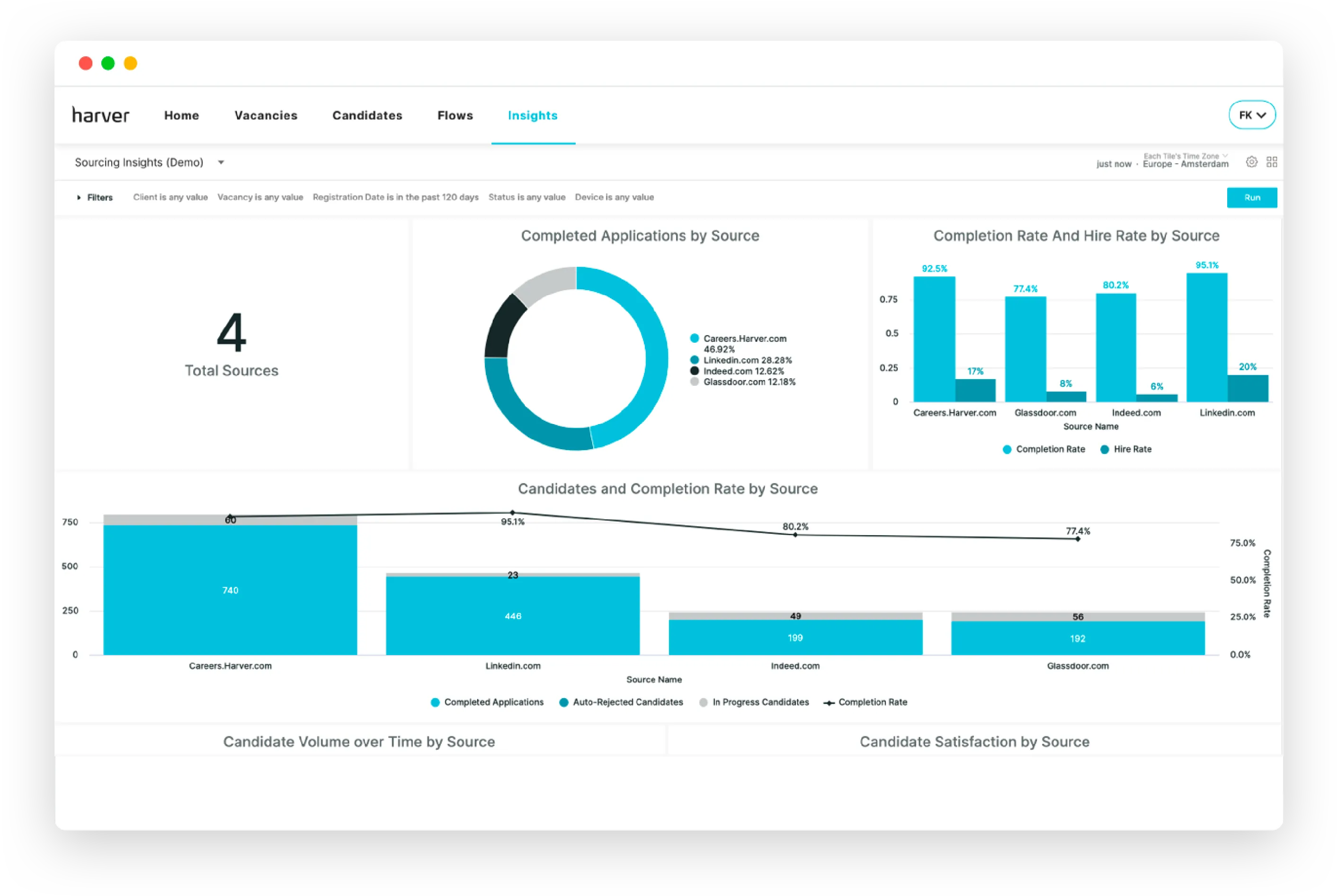 Harver recruitment analytics software dashboard.