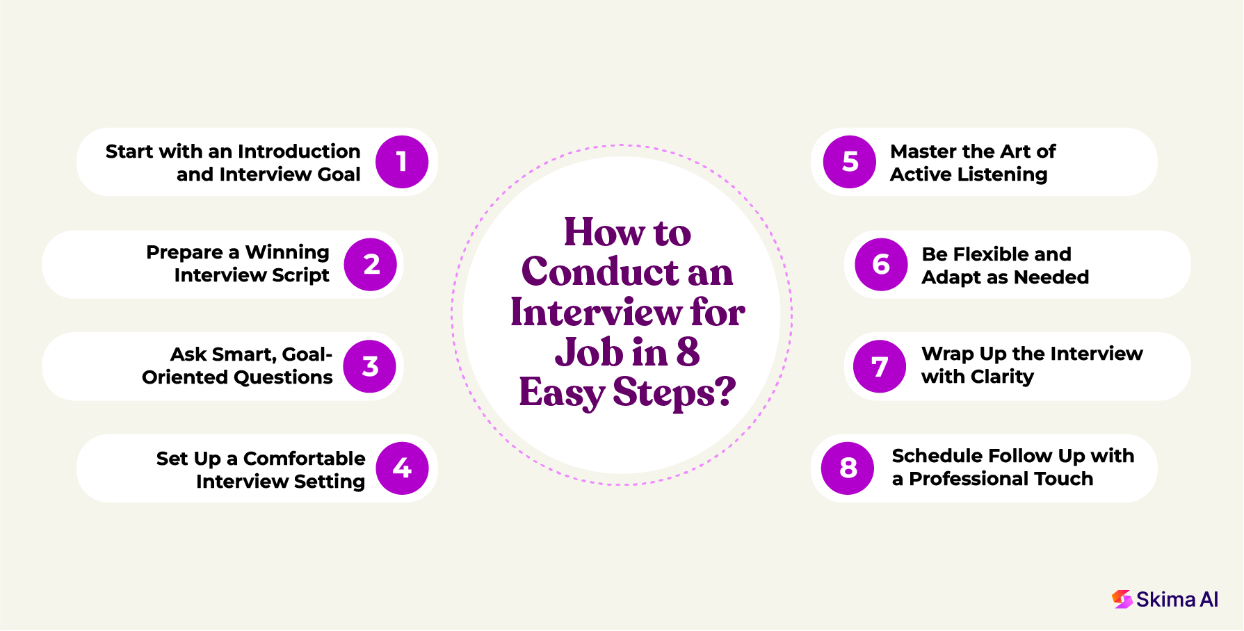 how-to-conduct-an-interview-for-job-in-8-easy-steps