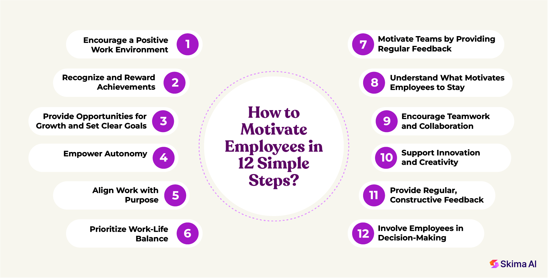how-to-motivate-employees-in-12-simple-steps