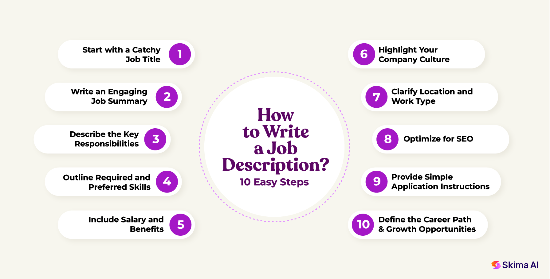 10-easy-steps-to-write-a-job-description-