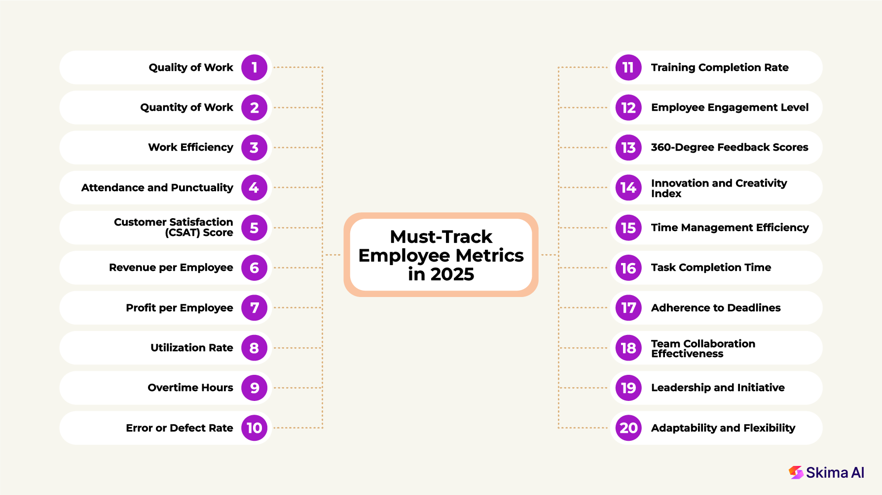 must-track-employee-performance-metrics