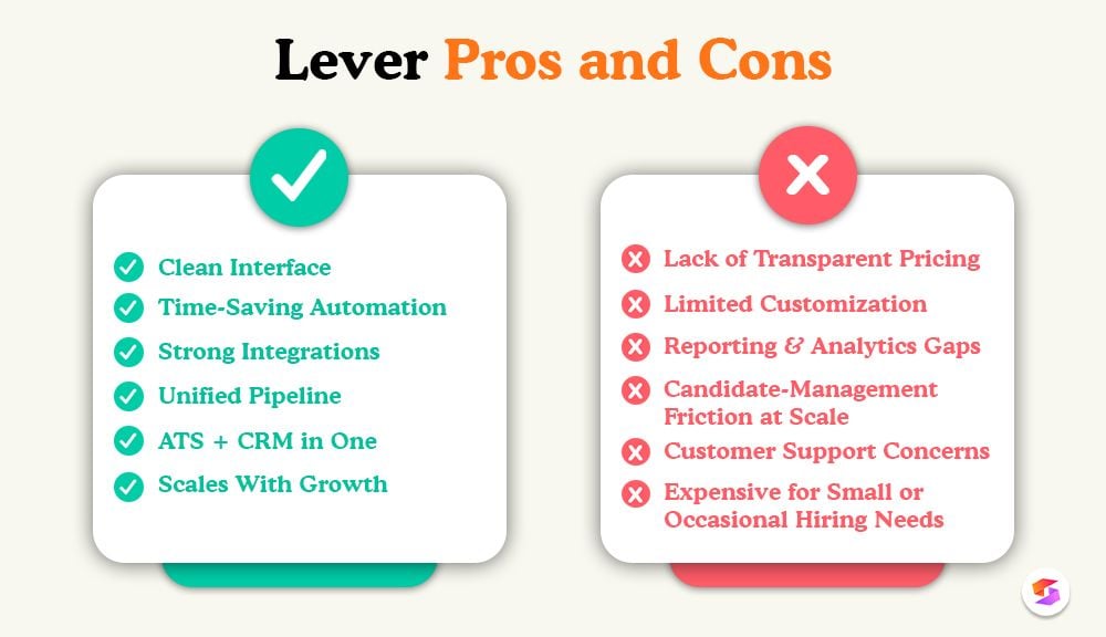 pros-and-cons-lever
