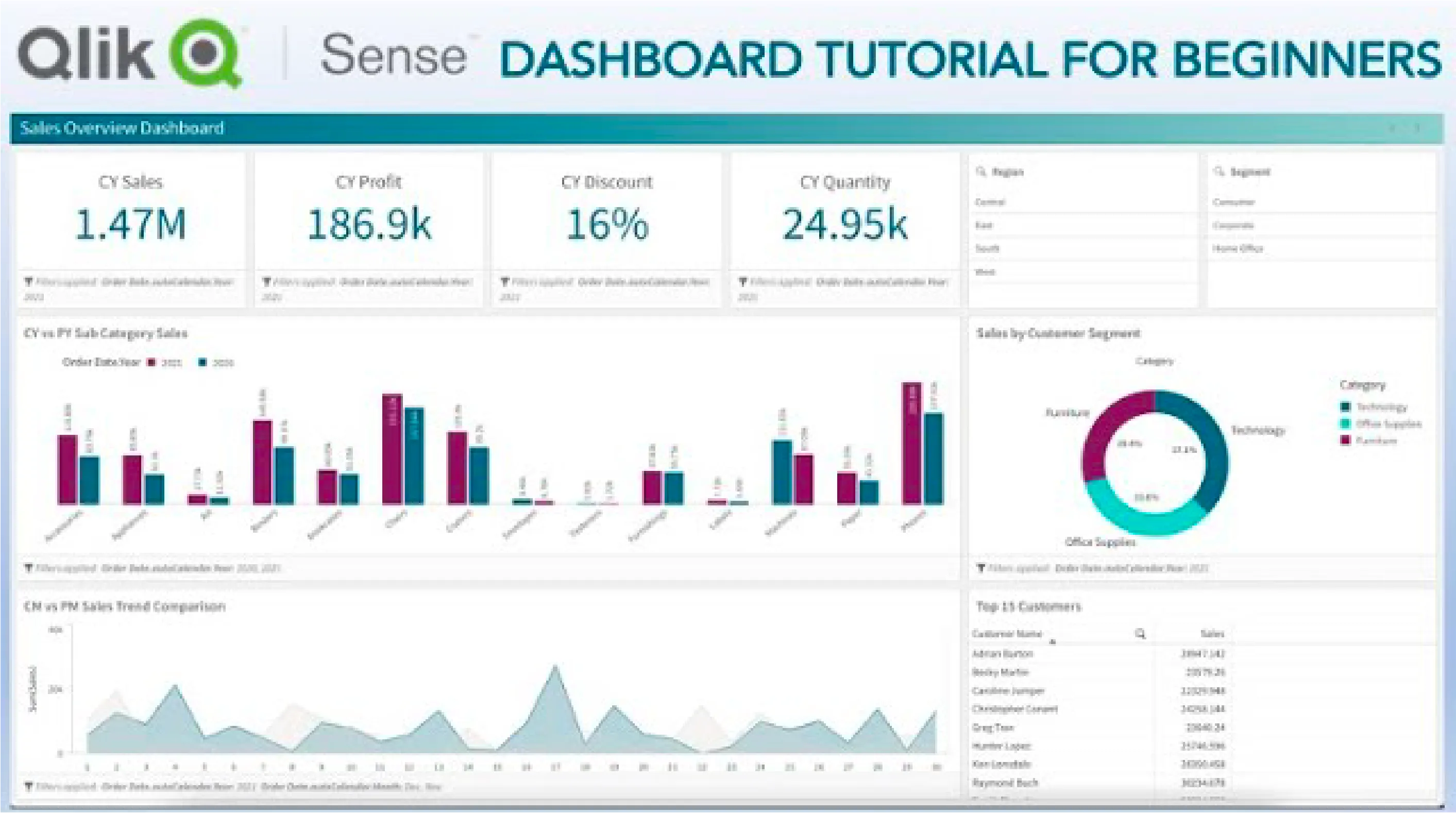 Qlik recruitiment analytics software dashboard.