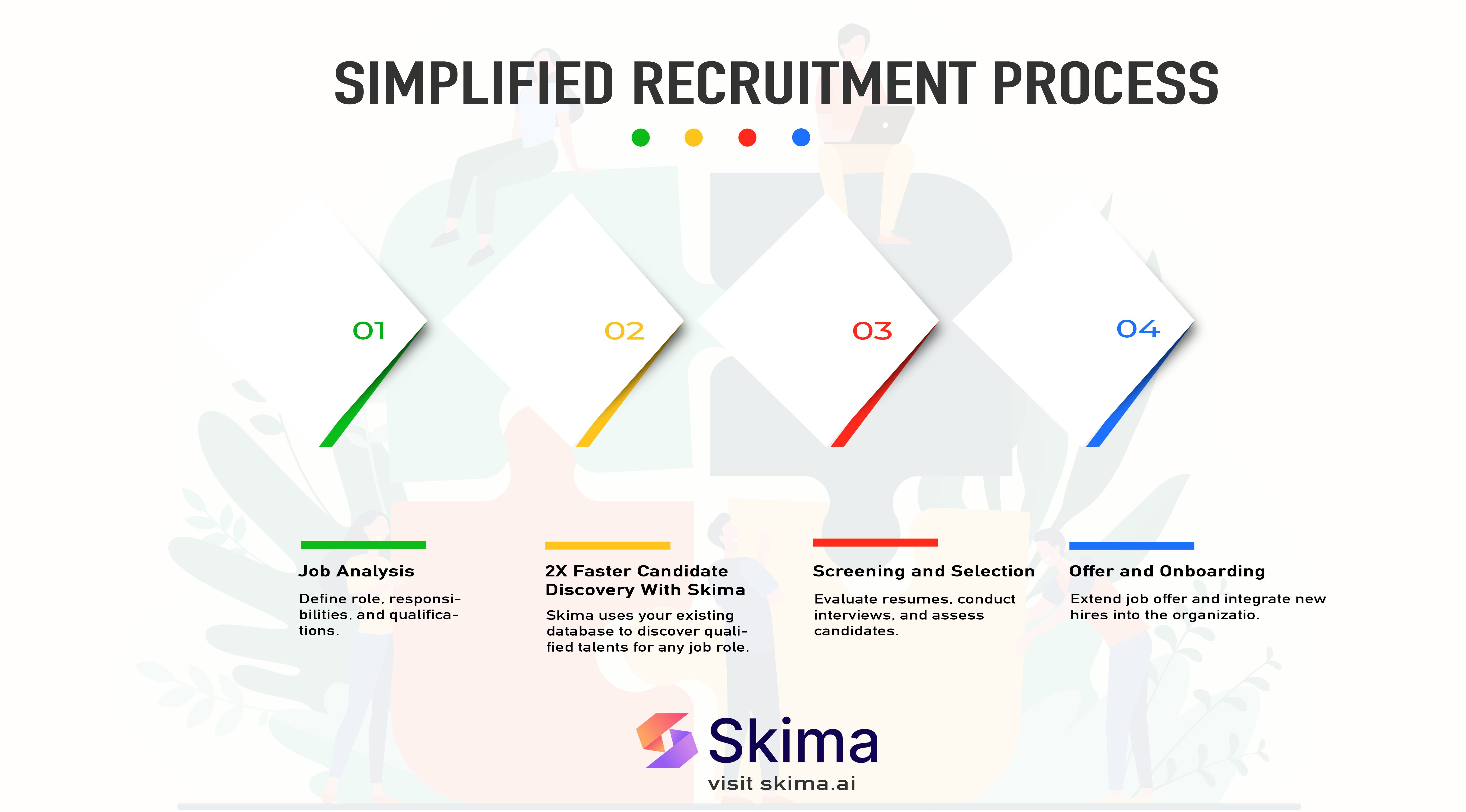 Skima reduces time to hire during the recruitment process by helping you discover qualified candidates from your existing database.