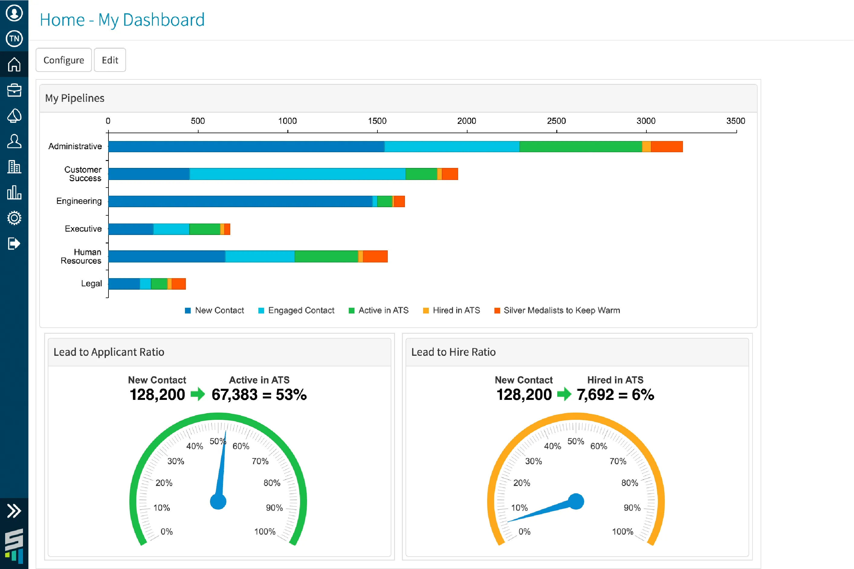 SmashFly recruitment analytics software.