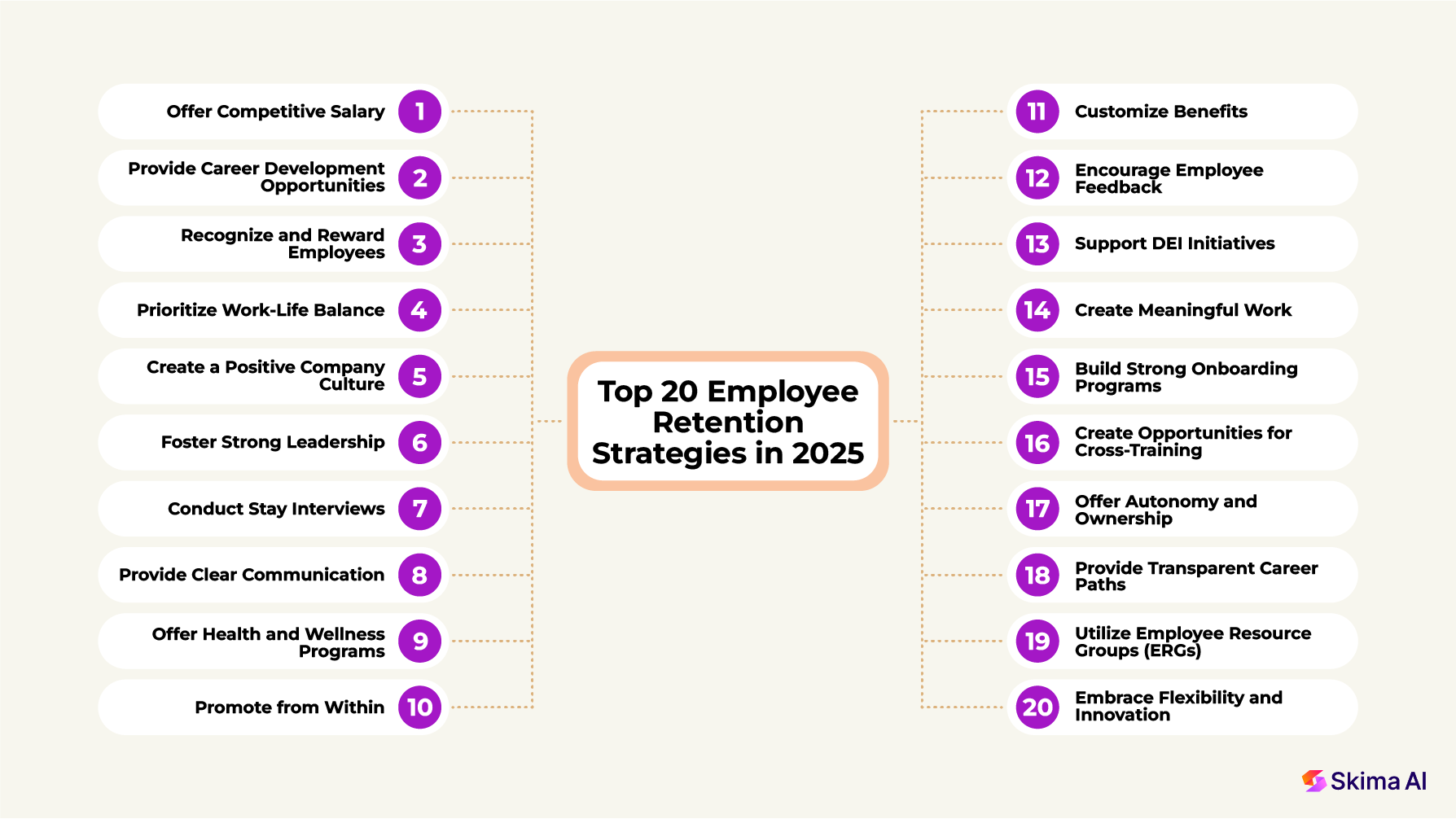 employee - retention - strategies