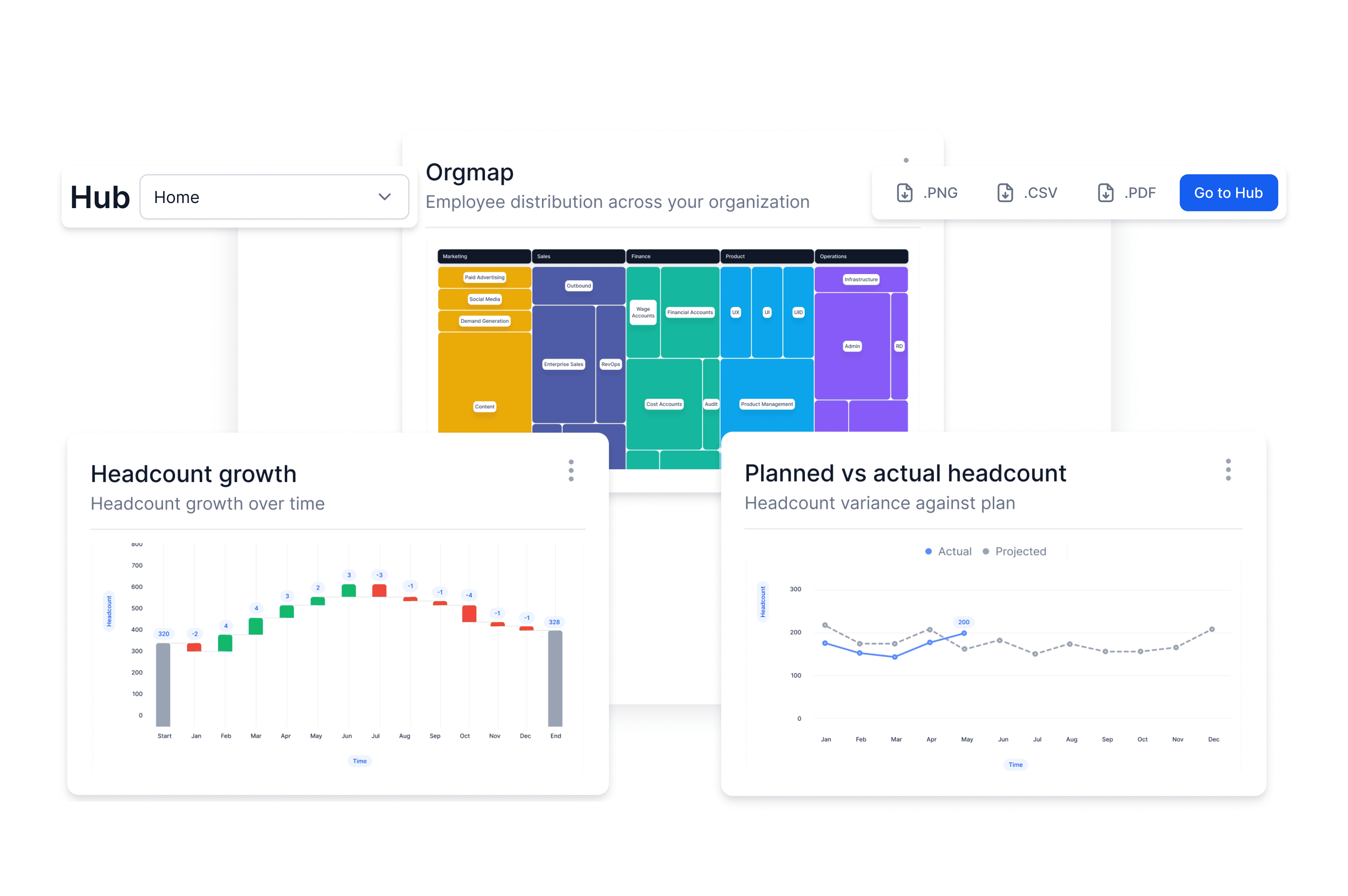Agentnoon workforce planning software dashboard.