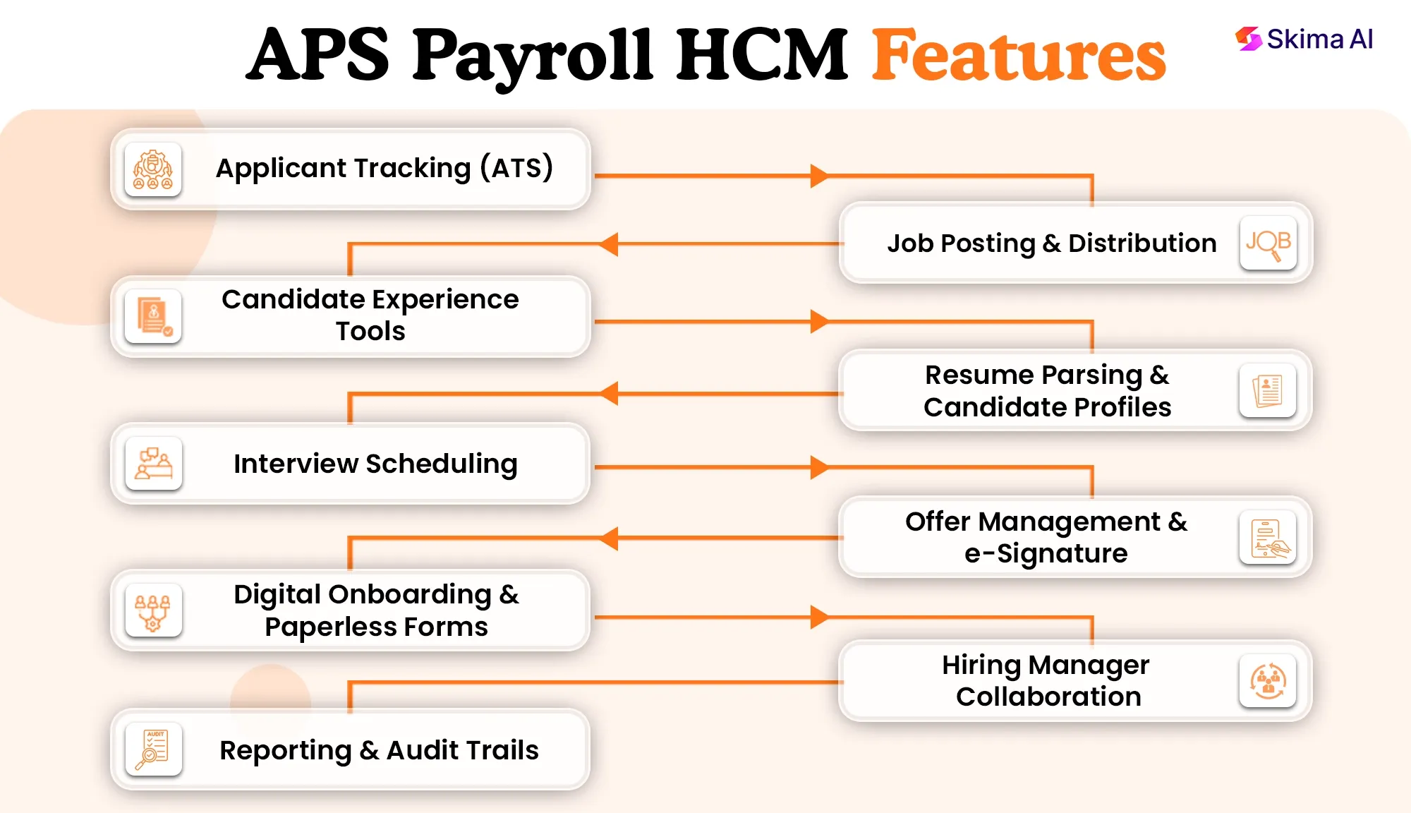 aps-hire-reviews