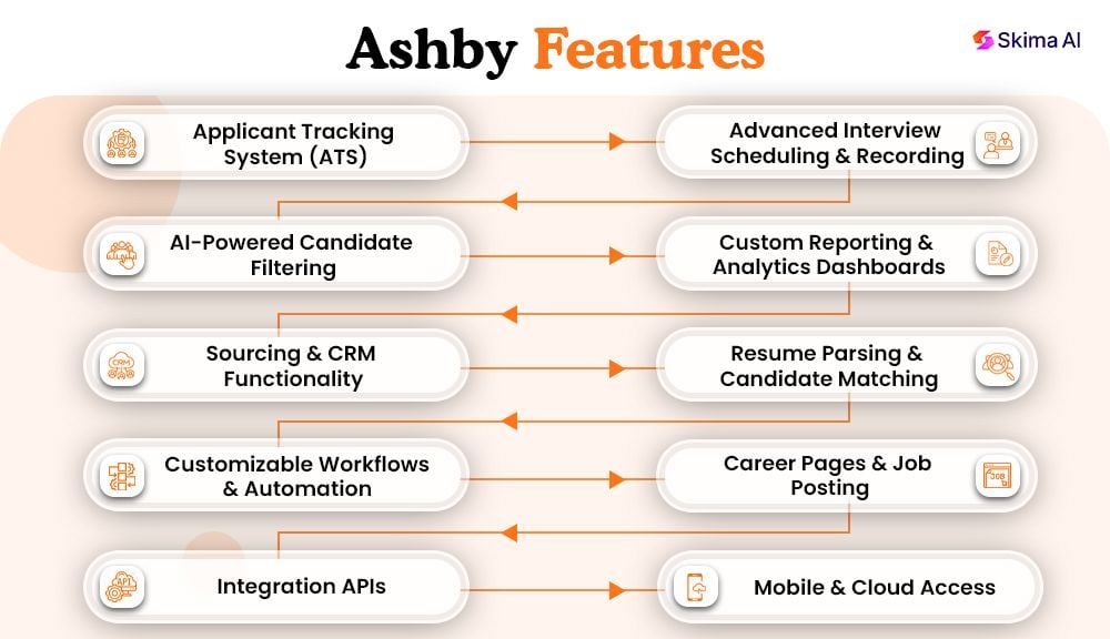ashby-reviews