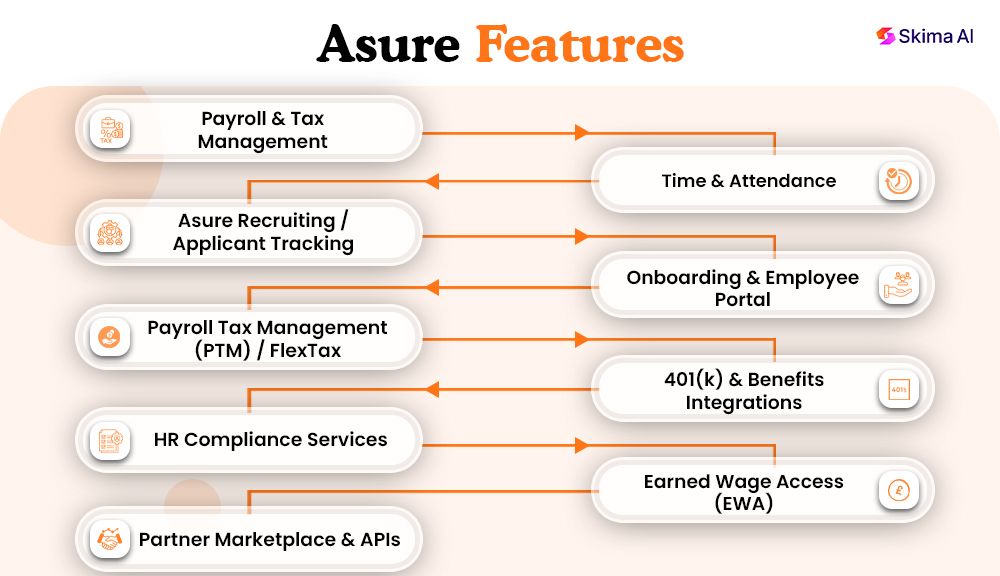 asure-software-reviews