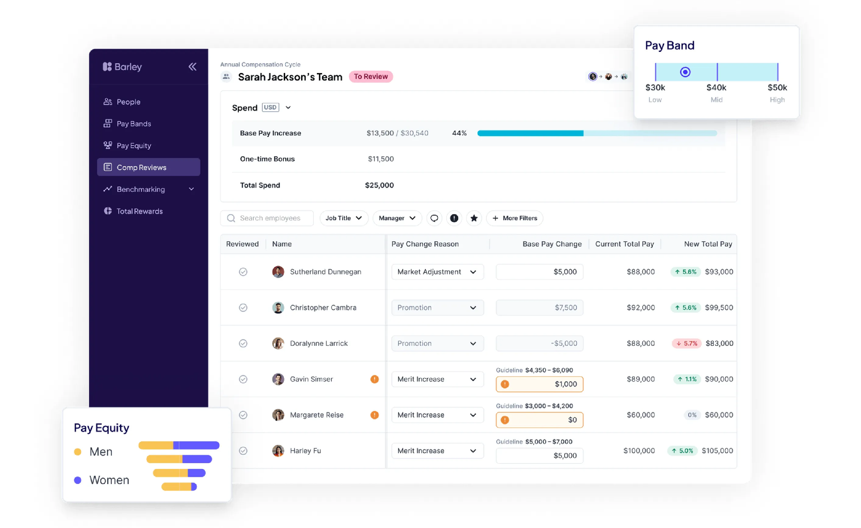 Barley pay equity software dashboard.