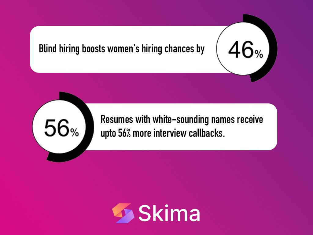 Data on Bias in recruiting process.