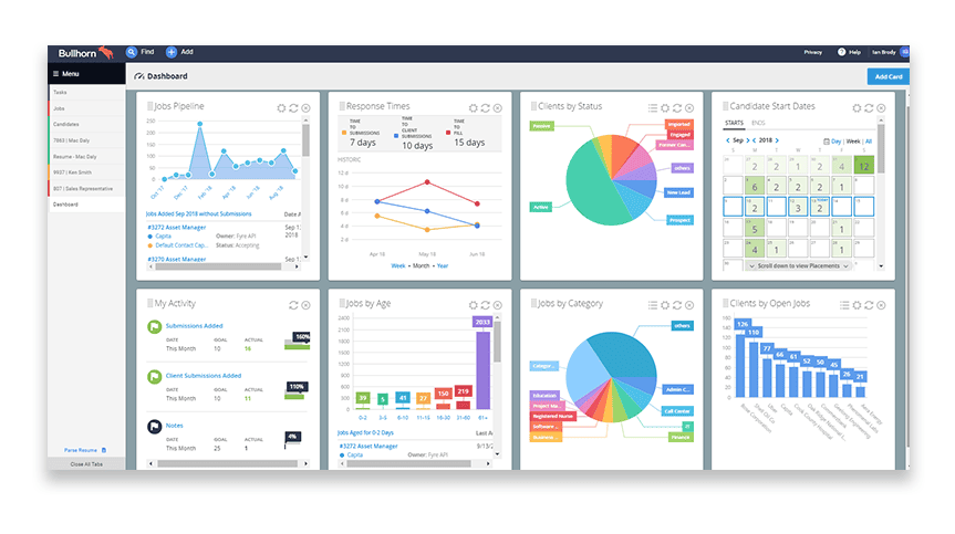 bullhorn-dashboard-image