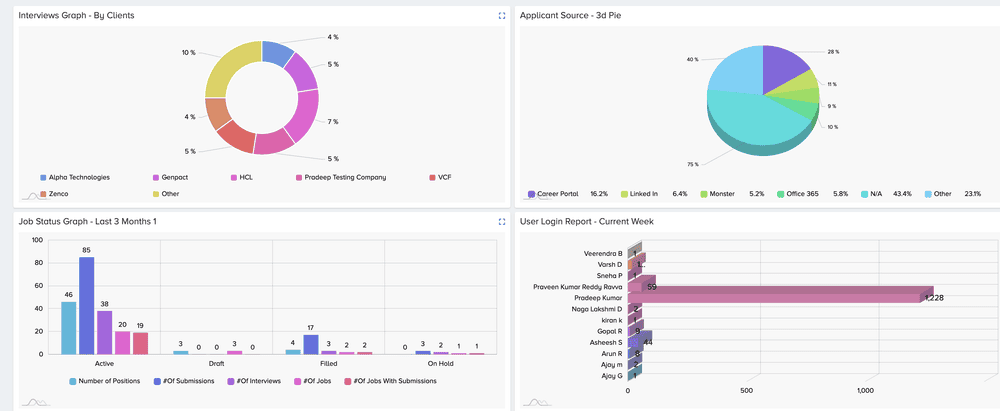 ceipalats-dashboard-image