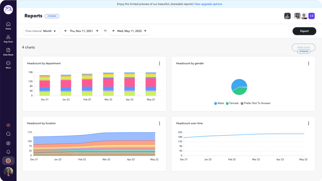 Charthop workforce planning software dashboard.