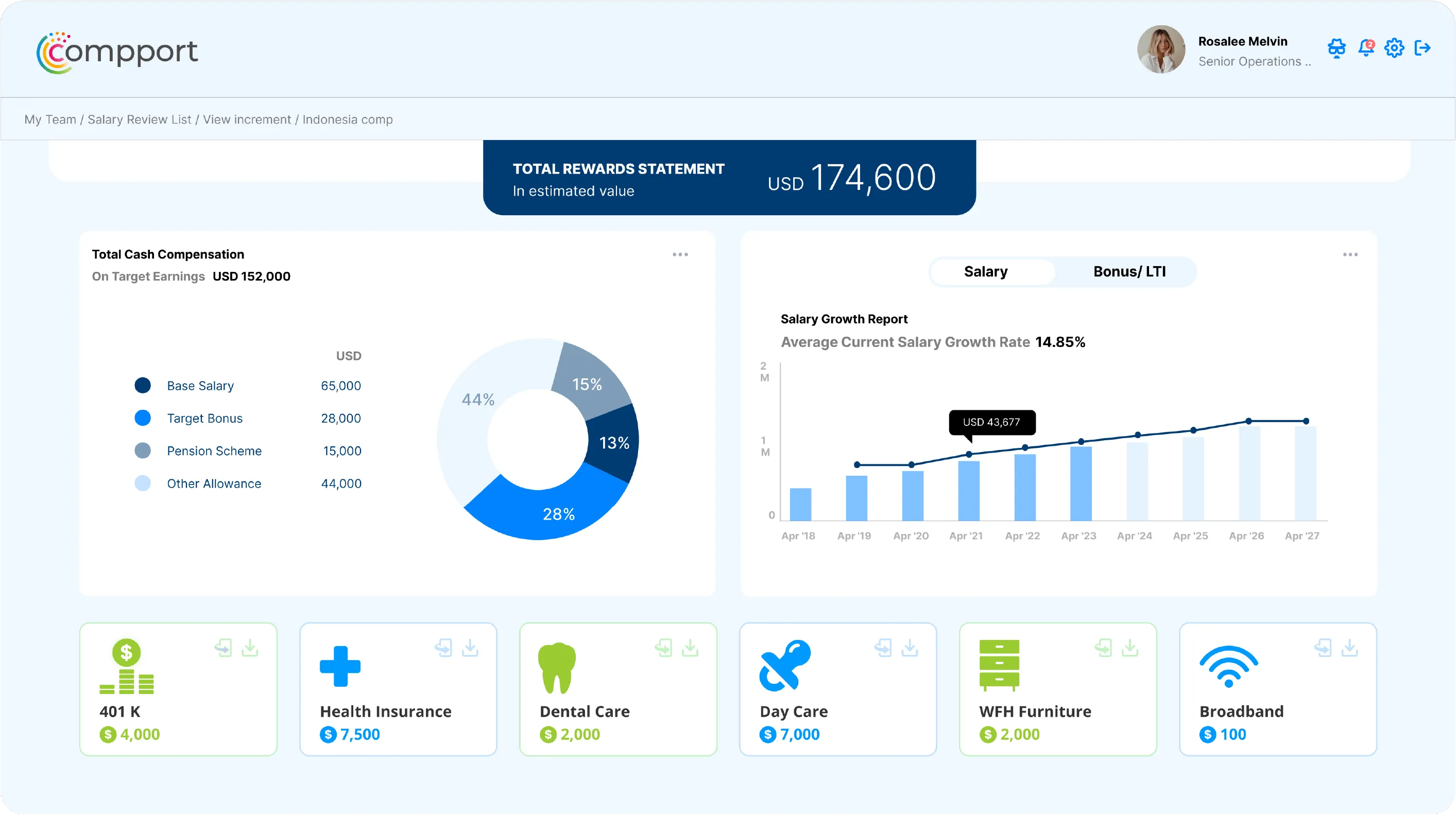 Comport pay equity software dashboard.