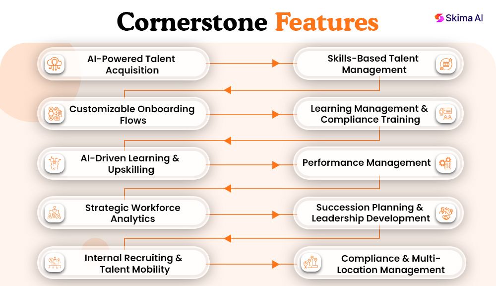 cornerstone-reviews