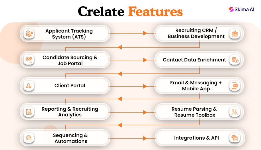 crelate-reviews