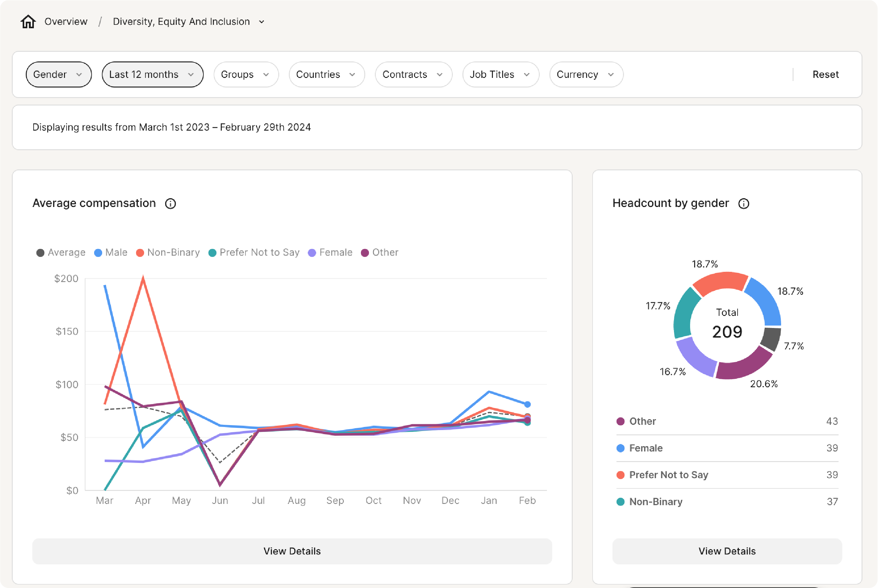 Deel pay equity software dashboard.