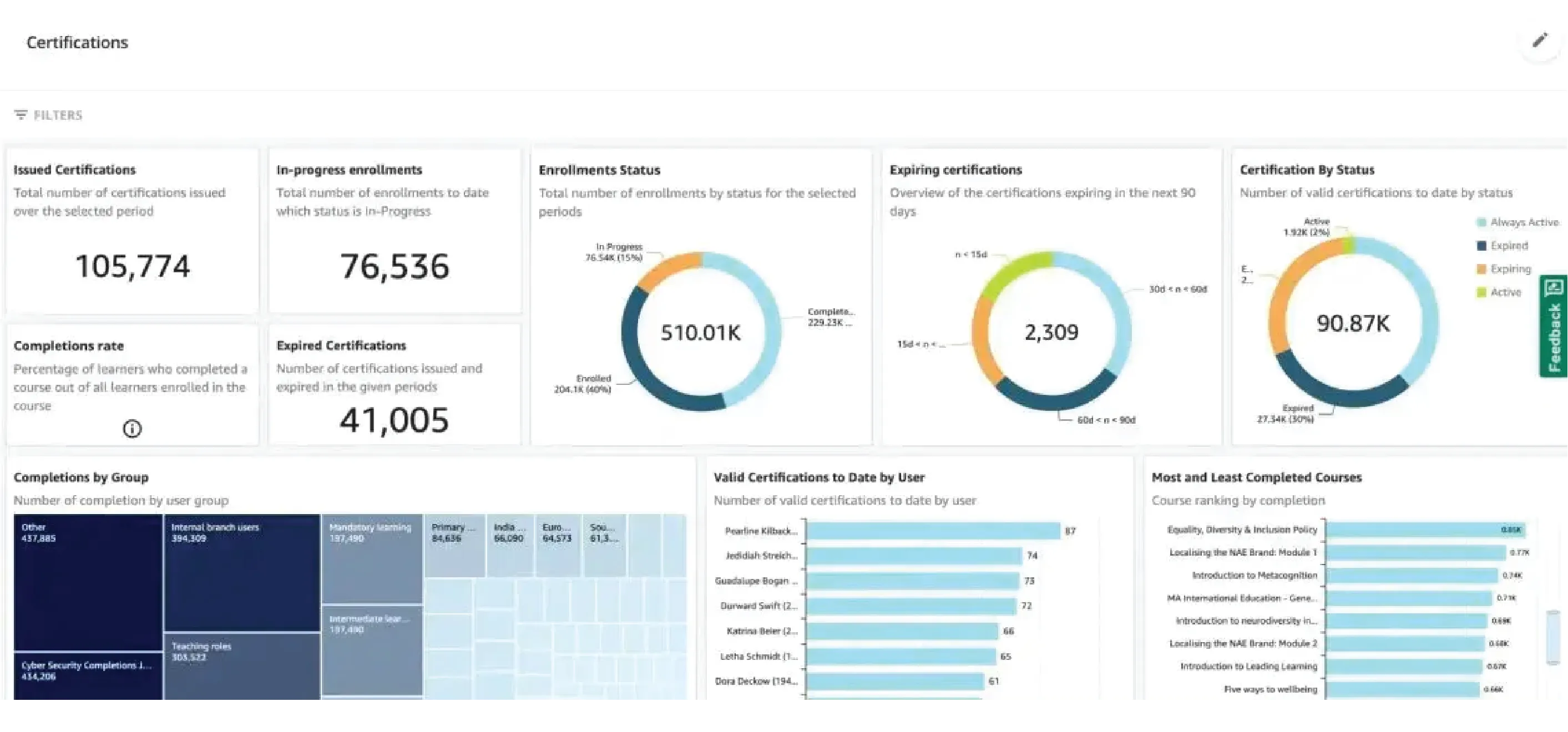 Docobe training management software.