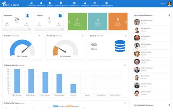 eResource Scheduler workforce planning software dashboard.