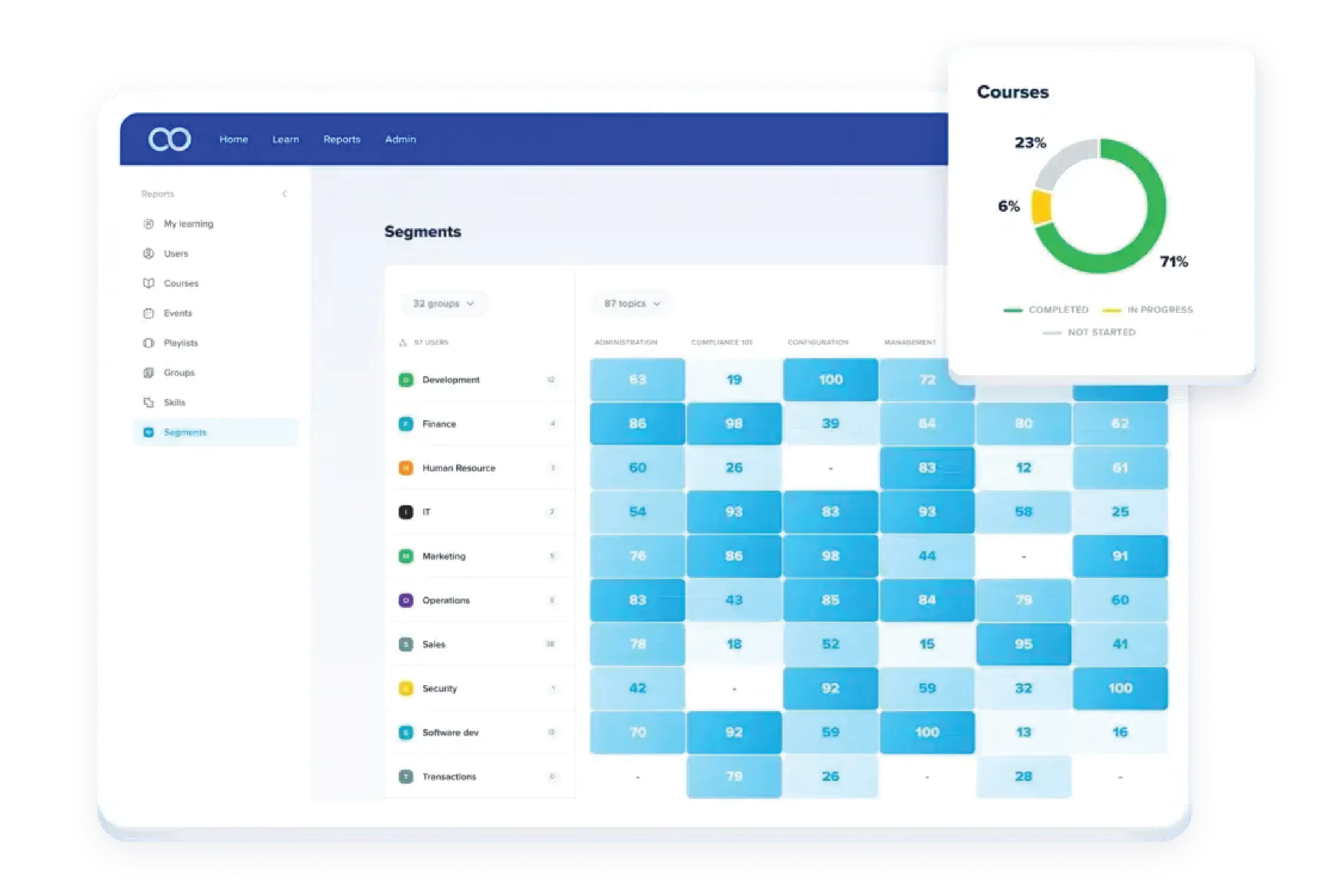 eLoomi training management software.