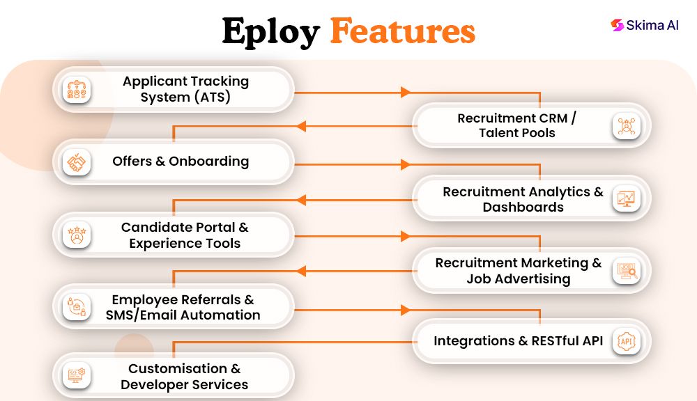 eploy-reviews