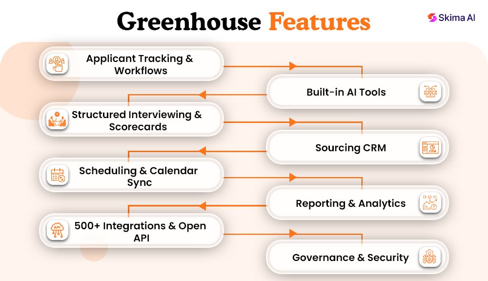 greenhouse-reviews