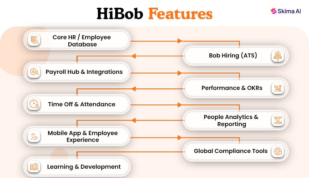 hibob-reviews