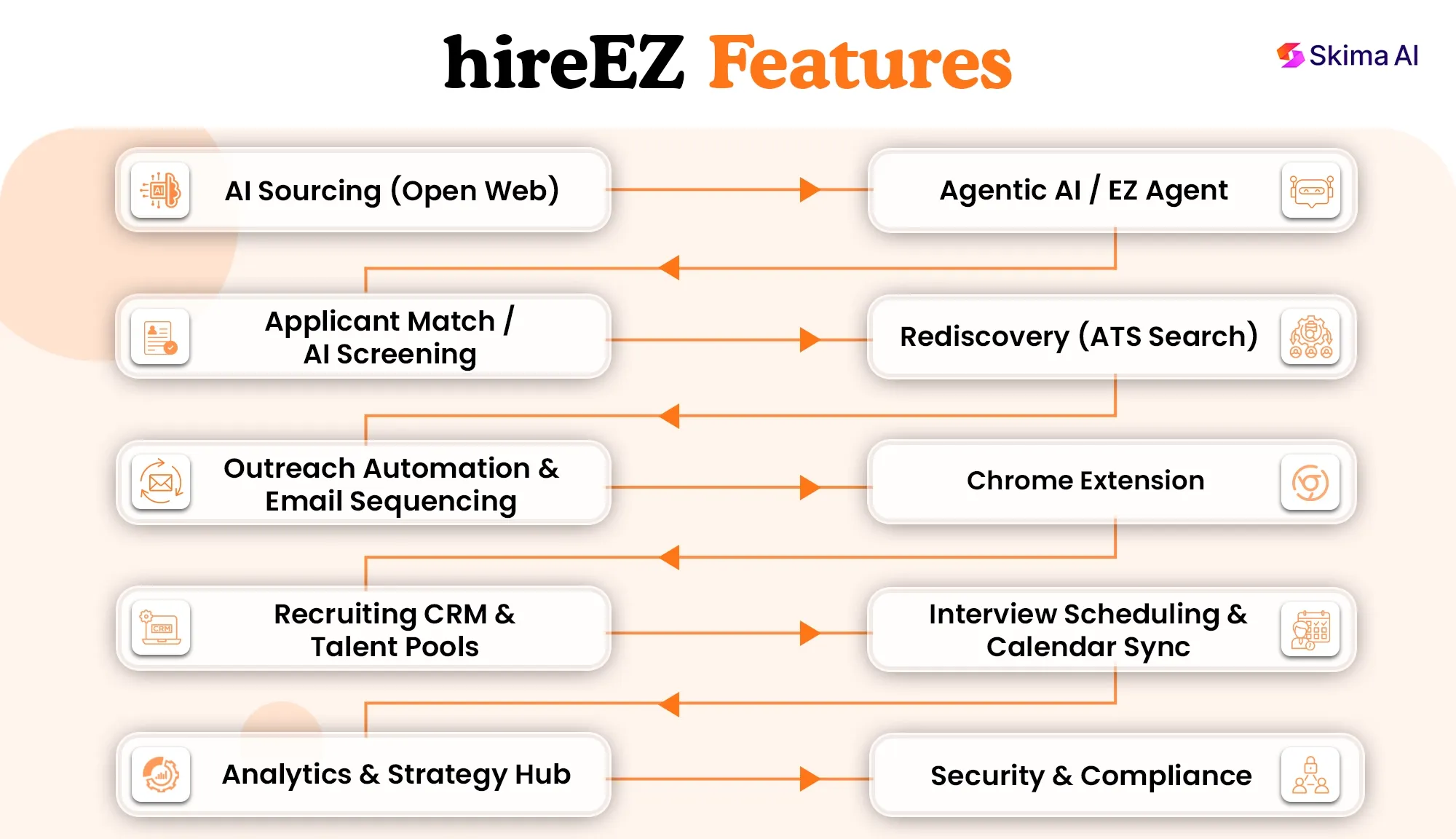 hireez-reviews