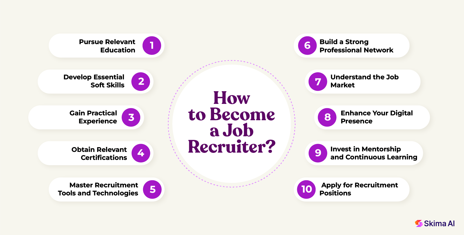 10-steps-to-become-a-recruiter