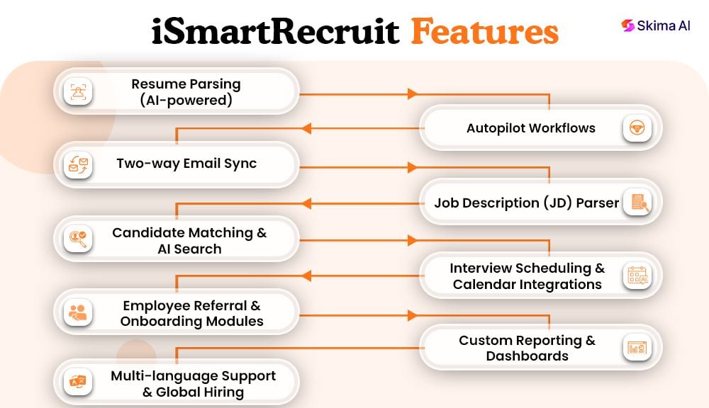 ismartrecruit-reviews