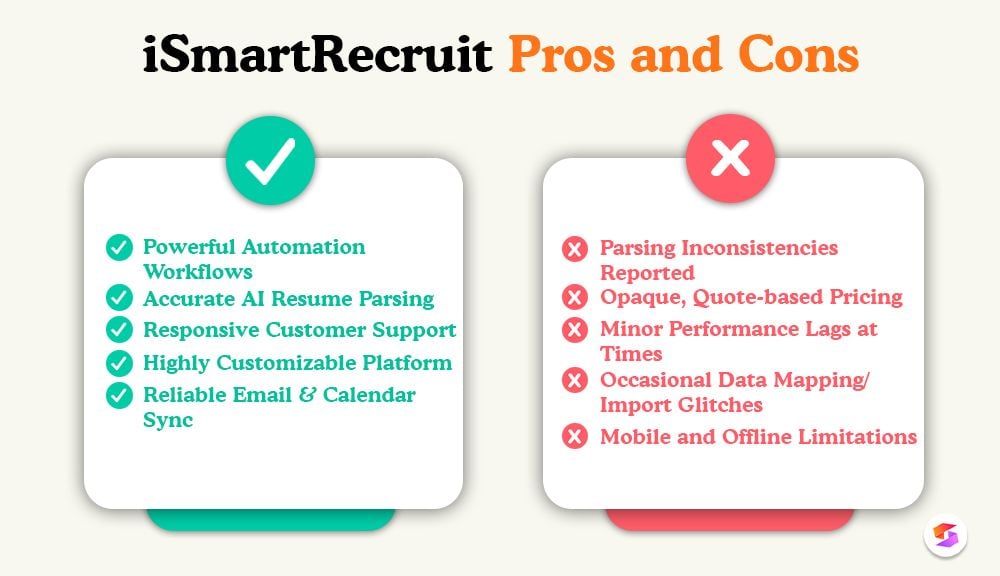 ismartrecruit-reviews