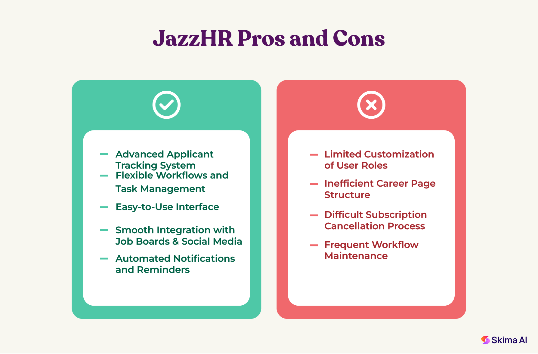 JazzHR pros and cons explained.